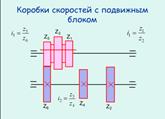 Рабочие органы станка. Структура привода рабочего органа - student2.ru