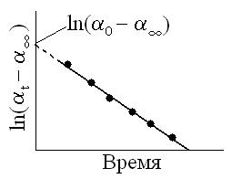 Работа № 12. Изучение скорости гидролиза тростникового сахара - student2.ru