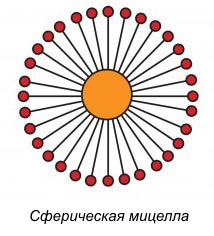 Работа ПАВ в дисперсных системах - student2.ru