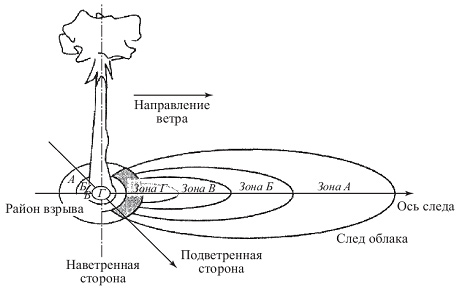 Радиоактивное загрязнение (заражение) - student2.ru