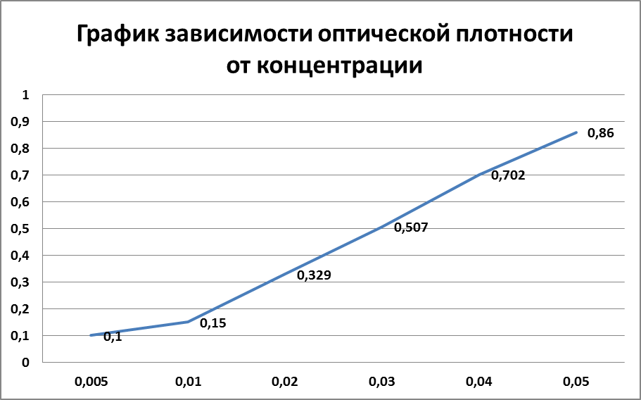 Расчет амортизационных отчислений основных производственных фондов - student2.ru