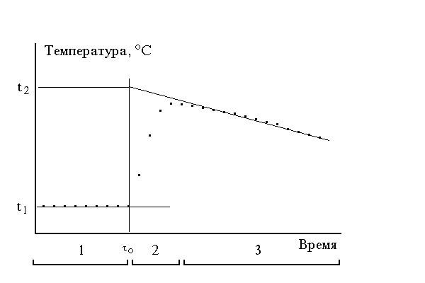 Расчет доверительного интервала - student2.ru