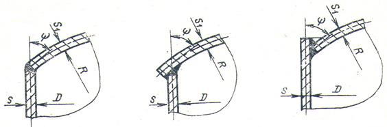 Расчет обечаек, работающих под действием осевой сжимающей силы, изгибающего момента и наружного давления - student2.ru