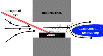 Расчет равновесного расстояния молекулы кислорода - student2.ru