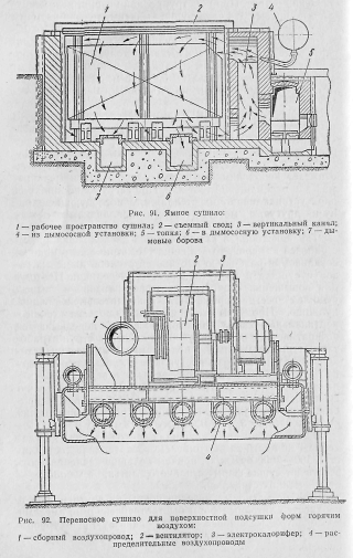 Расчет сушильных установок с выкатным подом. Расчет конвеерных сушил. Расчет сушил для крупных изделий - student2.ru