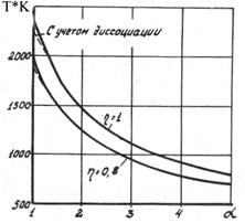 Расчет температуры горения при отсутствии диссоциации - student2.ru