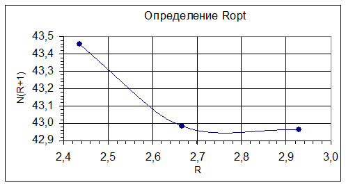 Расчет высоты светлого слоя жидкости и паросодержания барботажного слоя - student2.ru