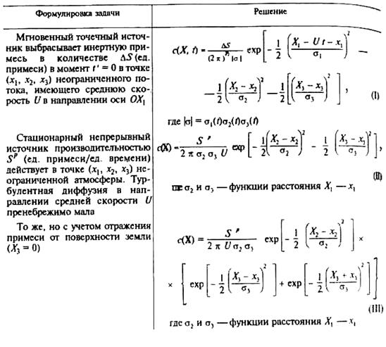 Расчетные соотношения дм полей концентраций от - student2.ru