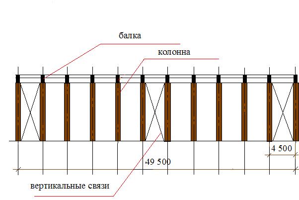 Расчёт дощато-клееной колонны однопролётного здания - student2.ru