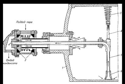 ращающийся сифон и паровая головка сушильного цилиндра. - student2.ru