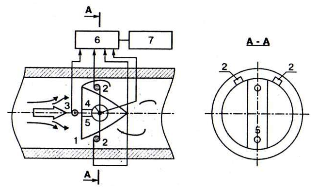 Расходомеры постоянного перепада давления - student2.ru