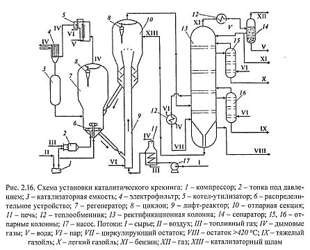 Раскрытие цикла нафтенов идет в обоих реакторах, но в основном реакция идет в первом реакторе, так как в нем выше температура. - student2.ru