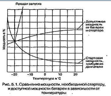 Расположение батареи транспортного средства - student2.ru