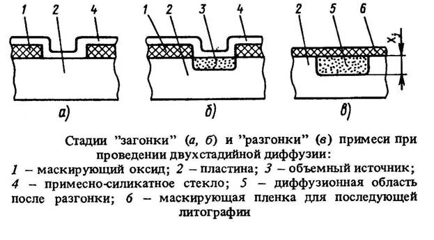 Распределение примесей при диффузии - student2.ru