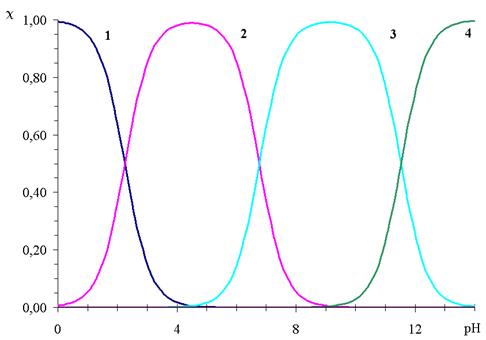 Распределительные диаграммы для кислотно-основных систем - student2.ru