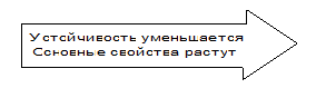 Распространение в природе и получение. В свободном состоянии элементы ІІІА – группы в природе не встречаются - student2.ru