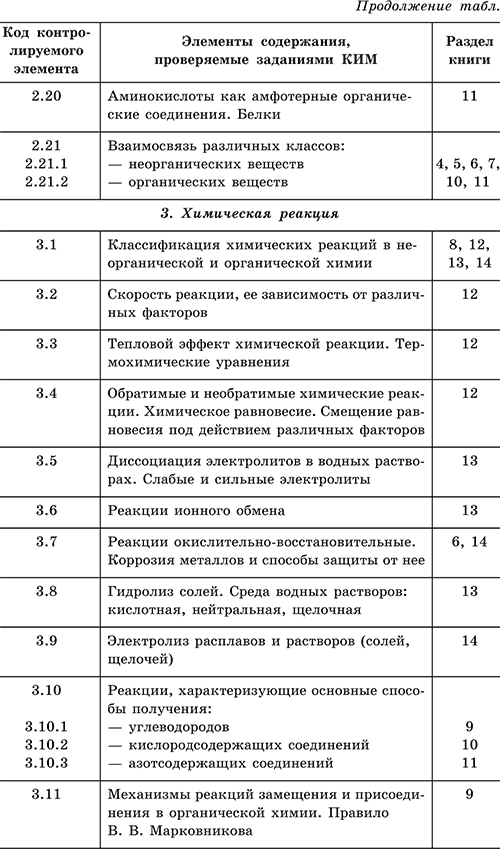 Распространенные элементы. строение атомов. Электронные оболочки. Орбитали - student2.ru