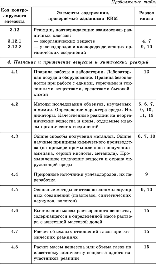 Распространенные элементы. строение атомов. Электронные оболочки. Орбитали - student2.ru