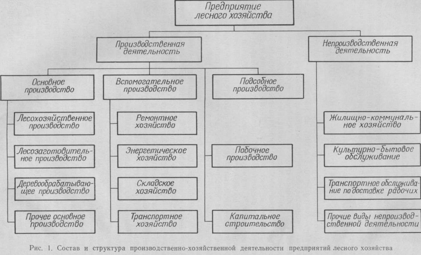 Рассчитать остаточную стоимость ТТР-401 2001 г. выпуска ( первоначальная стоимость – 84 млн. рублей ), по состоянию на 1.01.2009 года. Срок эксплуатации 10 лет - student2.ru