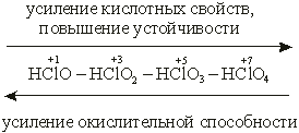 Рассмотрим примеры написания некоторых реакций гидролиза солей. Федеральное государственное образовательное Учреждение высшего образования - student2.ru