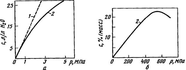 Растворимость газа в жидкости прямо пропорциональна парциальному давлению данного газа над поверхностью жидкости Р - student2.ru