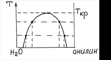Растворимость газа в жидкости прямо пропорциональна парциальному давлению данного газа над поверхностью жидкости Р - student2.ru