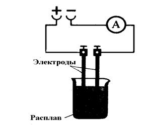 растворы. дисперсные системы 6 страница - student2.ru