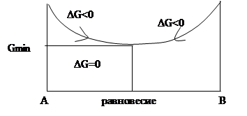 Свободная энергия Гиббса и направленность процесса. - student2.ru
