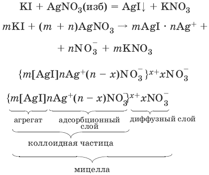 Равновесие в гетерогенных системах - student2.ru