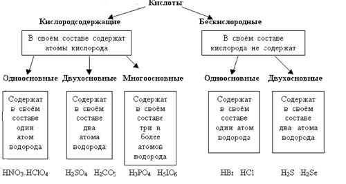 Равновесие в гетерогенных системах - student2.ru