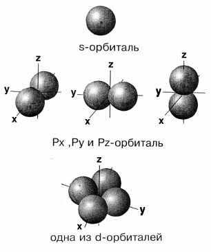 раздел 2. строение атома и периодическая система элементов д.и.менделеева - student2.ru