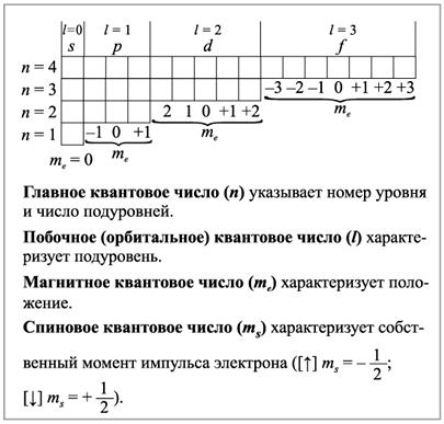 раздел 2. строение атома и периодическая система элементов д.и.менделеева - student2.ru