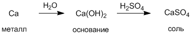 раздел 4. основные классы неорганических соединений. - student2.ru