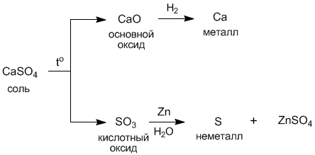 раздел 4. основные классы неорганических соединений. - student2.ru