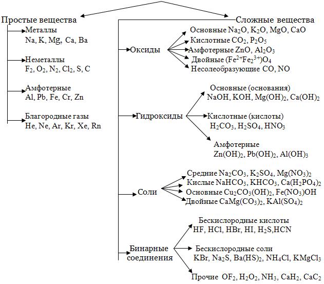 раздел 4. основные классы неорганических соединений - student2.ru