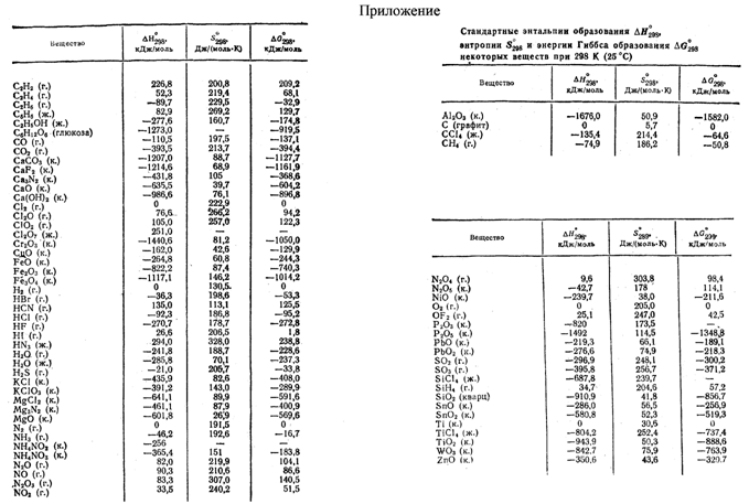 Раздел химии, рассматривающий скорости и механизм химических реакций, называется химической кинетикой. - student2.ru