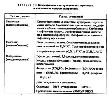 Разделение и концентрирование - student2.ru