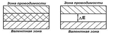 Различие свойств элементов 2 и 3 периодов - student2.ru