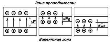 Различие свойств элементов 2 и 3 периодов - student2.ru