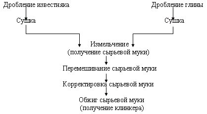 Разновидности гипсовых вяжущихма териало - student2.ru