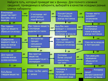 Разработан учителем химии Рахимовой Резедой Ильгизовной - student2.ru