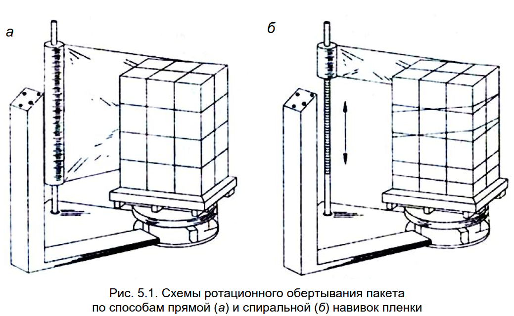 Разработка схемы укладки грузов в транспортный пакет на поддоне - student2.ru