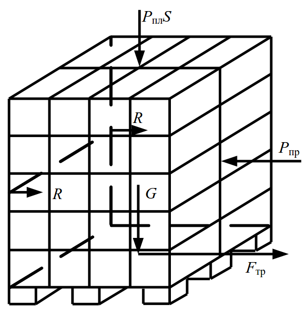 Разработка схемы укладки грузов в транспортный пакет на поддоне - student2.ru