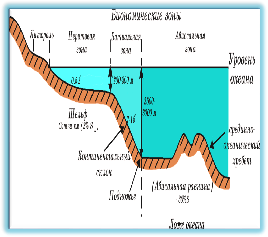 Разрушительная деятельность ветра выражается в дефляции и коррозии. - student2.ru