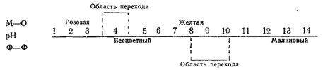 Реакции ионного обмена и ионное равновесие - student2.ru