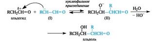 Реакции карбонильных соединений, протекающие с участием связей a-углеродного атома (реакции конденсации). - student2.ru
