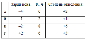 Реакции комплексообразования в аналитической химии - student2.ru