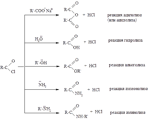 Реакции нуклеофильного замещения - student2.ru