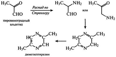 Реакции образования коричневых продуктов - student2.ru