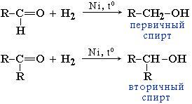 Реакции окисления и восстановления карбонильных соединений - student2.ru